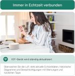 دستگاه کیفیت هوا Radoff با سنسور CO2، VOC، ذرات معلق - Image 5